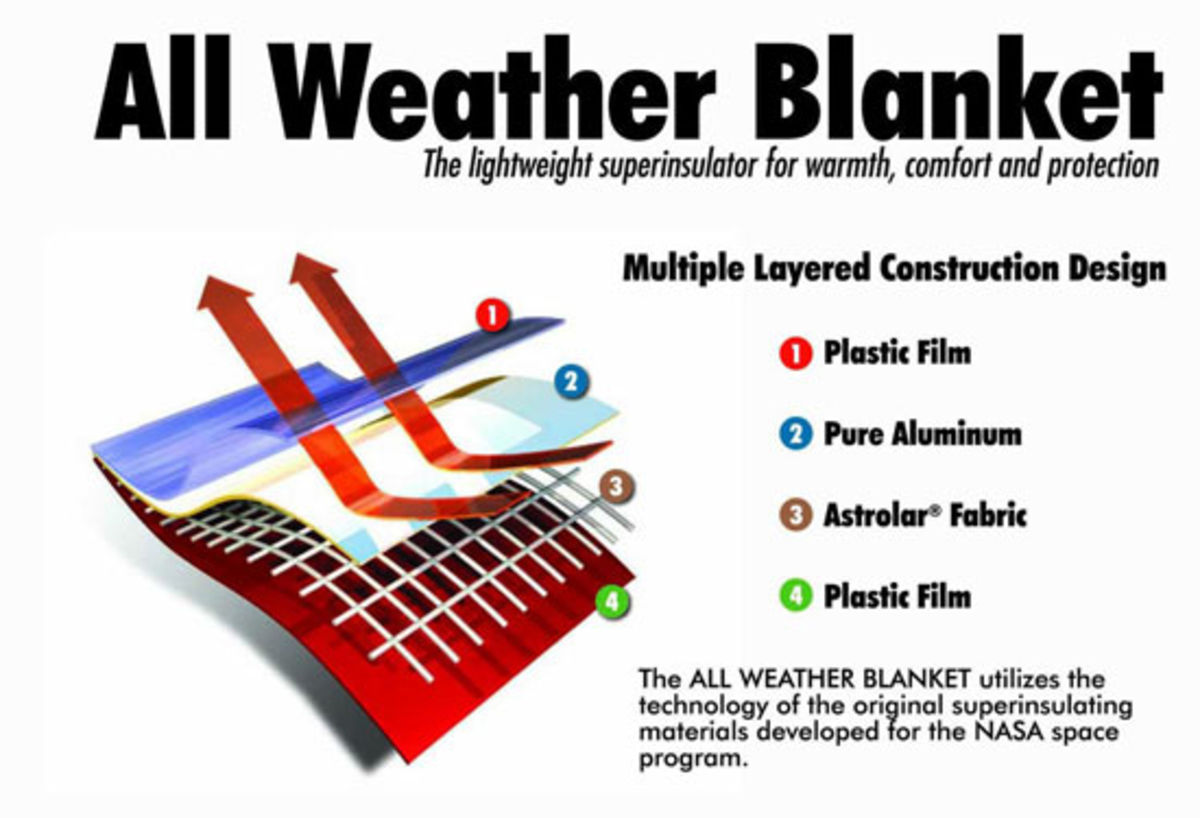 Couverture All Weather Blanket Grabber