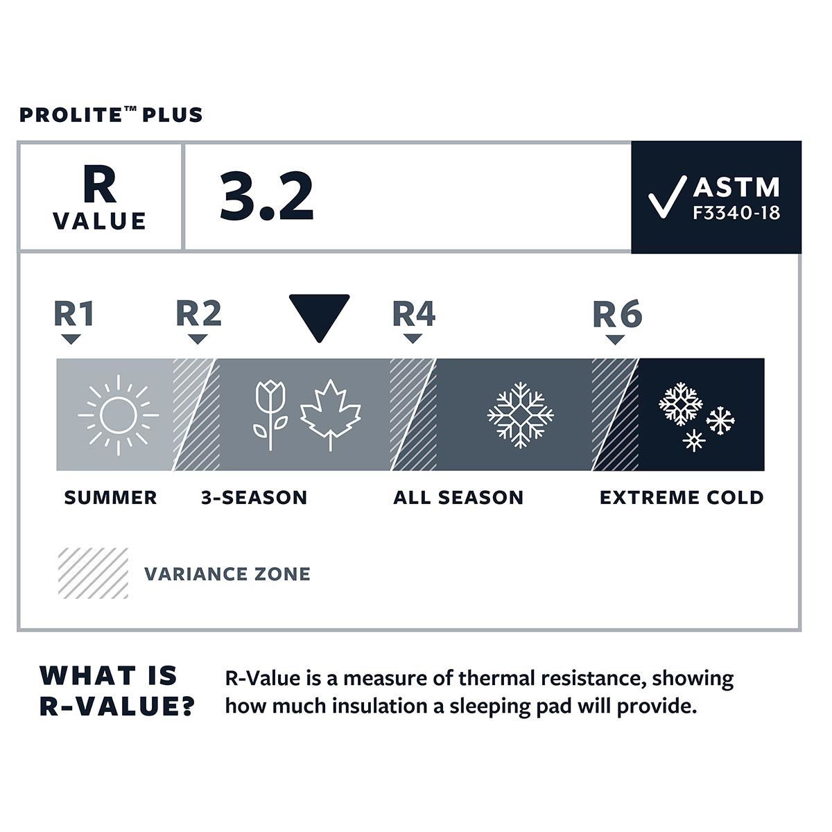 R-Value ProLite Plus Thermarest